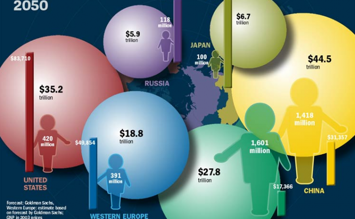 the-world-in-2050-rapid-changes-ahead-big-data-to-big-profits