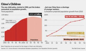 Understanding China’s One-Child Policy Shift: Big Demographic and Economic Changes Ahead